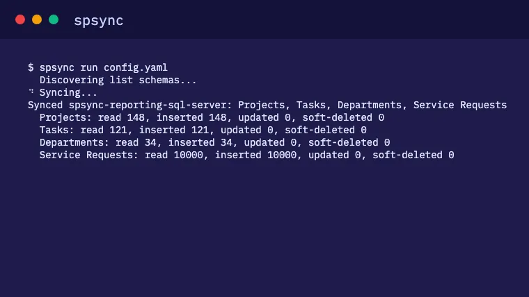spsync run: a full load, with per-list counts printed in the terminal.