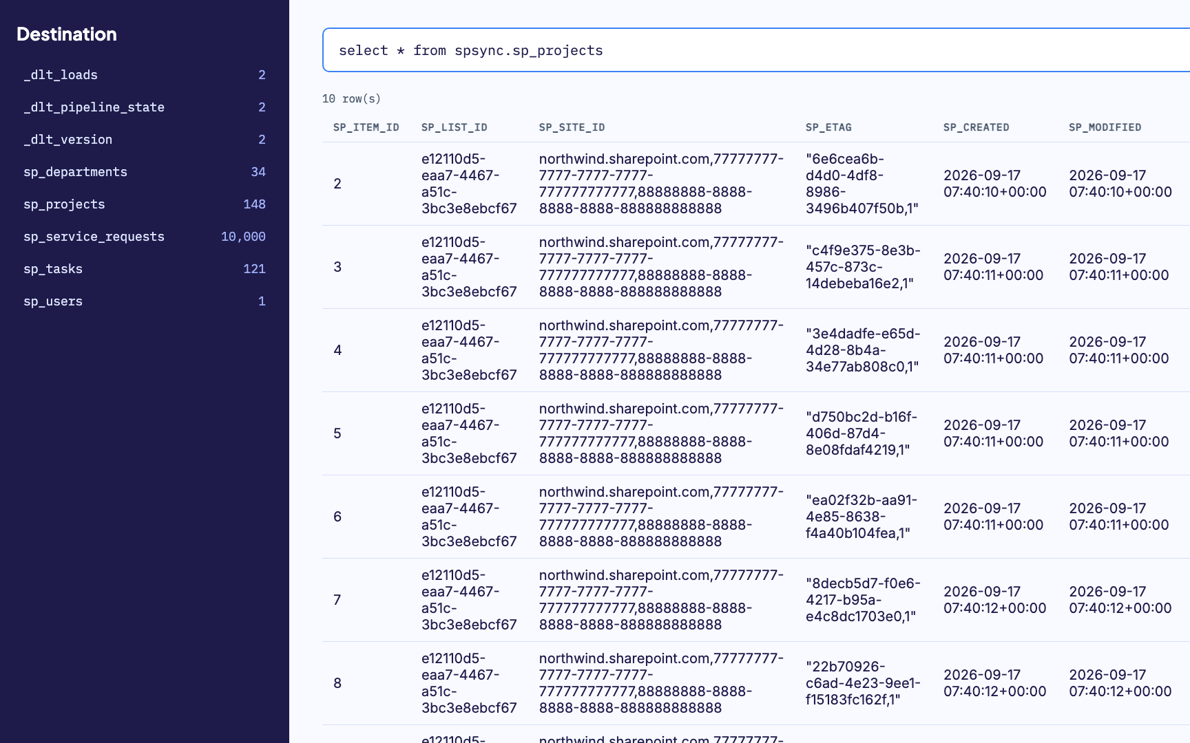 What arrives in the database: one table per list, plus a users table.