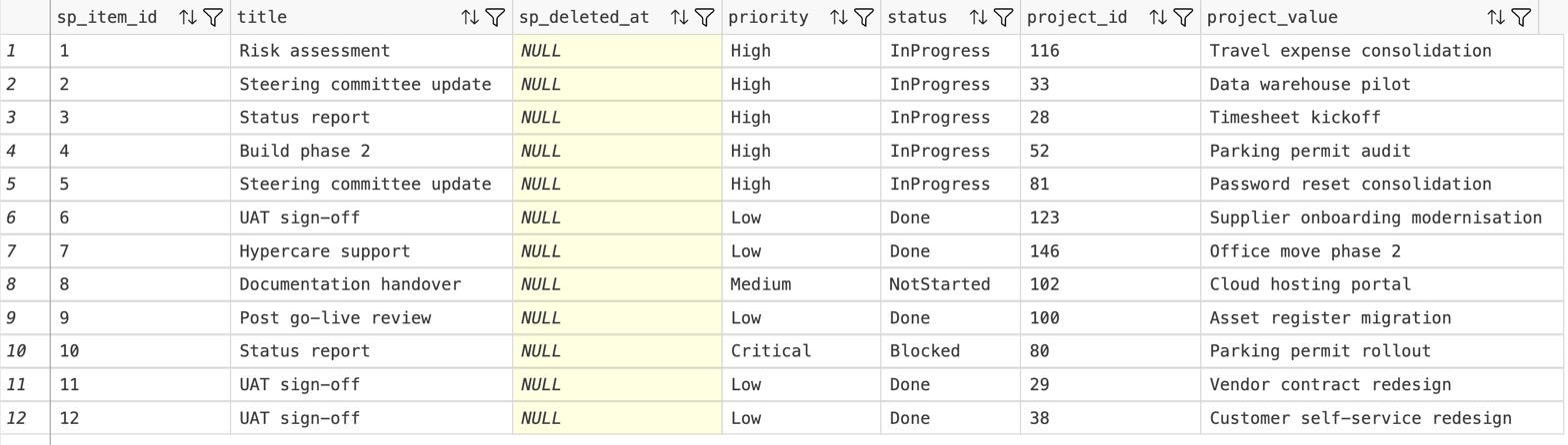 The replicated Tasks list in Azure SQL, opened in VS Code's SQL Server extension: one row per item, live rows with an empty sp_deleted_at, and the Project lookup stored as project_id plus project_value.