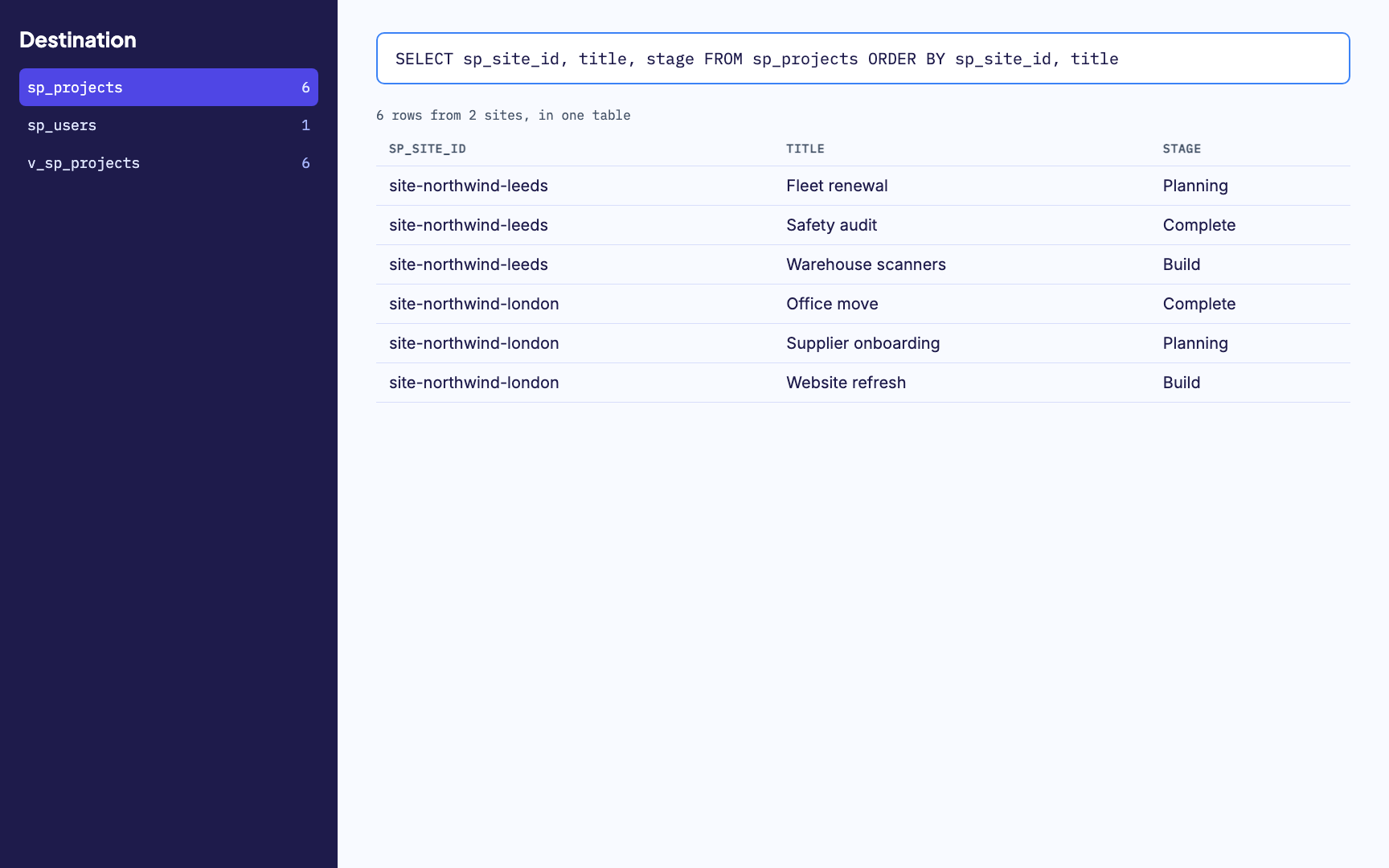 Many sites merged into one table, with a generated reporting view alongside.